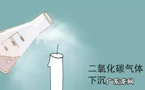 二氧化碳灭火剂靠什么灭火,二氧化碳灭火剂主要是靠什么作用来灭火的3分
