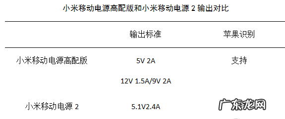 小米充电宝2和3的区别,小米移动电源2跟小米移动电源3有什么区别