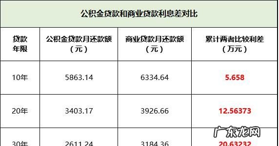 申请公积金贷款条件有哪些,公积金房贷申请条件