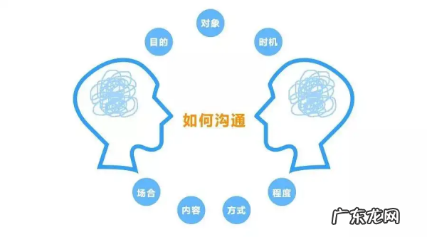 沟通的主要目的是什么,沟通的目的决定了不同的沟通内容