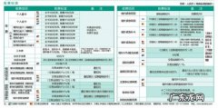 农行冀通卡免年费,农业银行etc信用卡一年刷不到5次要年费
