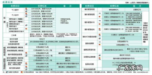 农行冀通卡免年费,农业银行etc信用卡一年刷不到5次要年费
