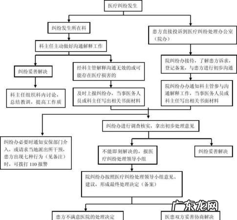 医疗纠纷赔偿项目包括什么,医疗纠纷赔偿范围及标准