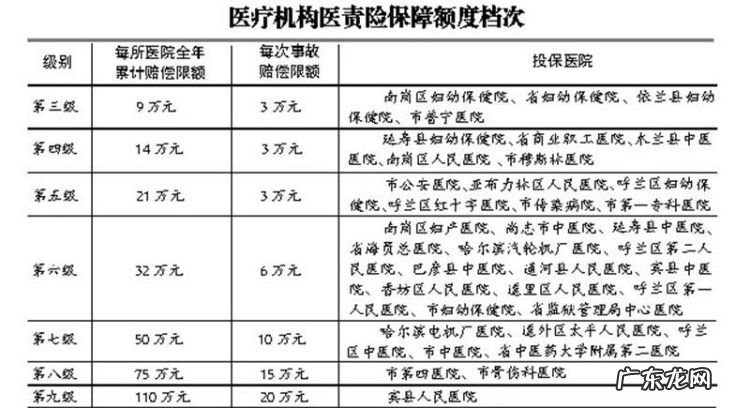 医疗纠纷赔偿项目包括什么,医疗纠纷赔偿范围及标准