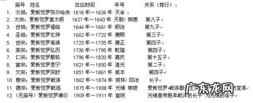 清朝有哪几位明君,清朝明君圣主有哪些人