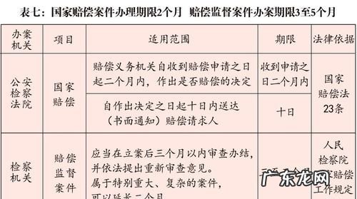 取保候审到期后有哪些处理程序,取保候审一年到期后公安怎么处理