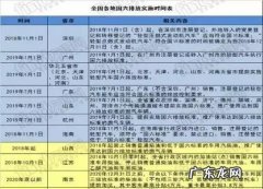 国5车能过户到海南,国5车能过户到海南