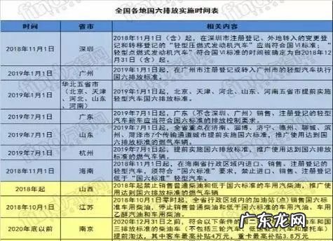 国5车能过户到海南,国5车能过户到海南