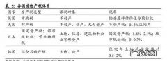 回迁房收房产税,多套回迁房将来用交房产税