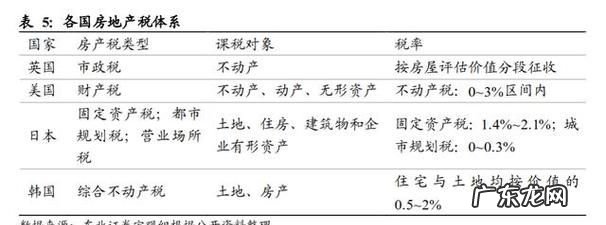 回迁房收房产税,多套回迁房将来用交房产税