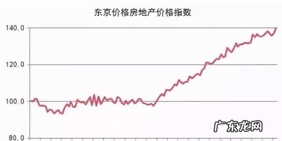 回迁房收房产税,多套回迁房将来用交房产税