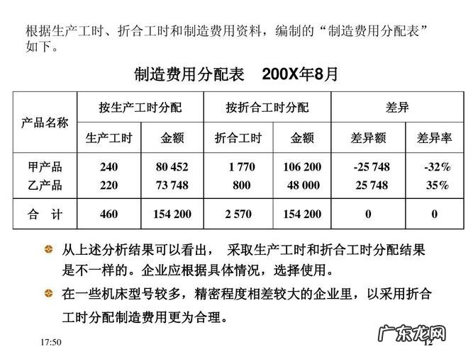 制造费用的归集和分配是什么样的,制造费用的归集有哪些
