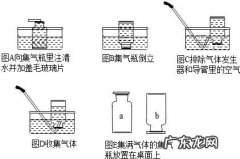 排水法收集哪些气体,不能用排水法收集的气体有哪些