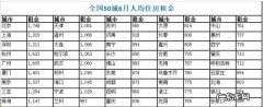 工资8000公积金交多少,月薪万住房公积金是多少