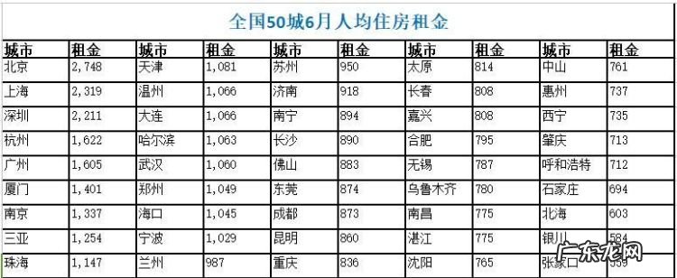 工资8000公积金交多少,月薪万住房公积金是多少