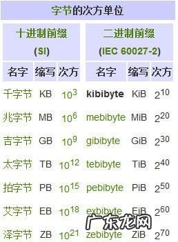kb等于多少字节,个kb等于多少字节