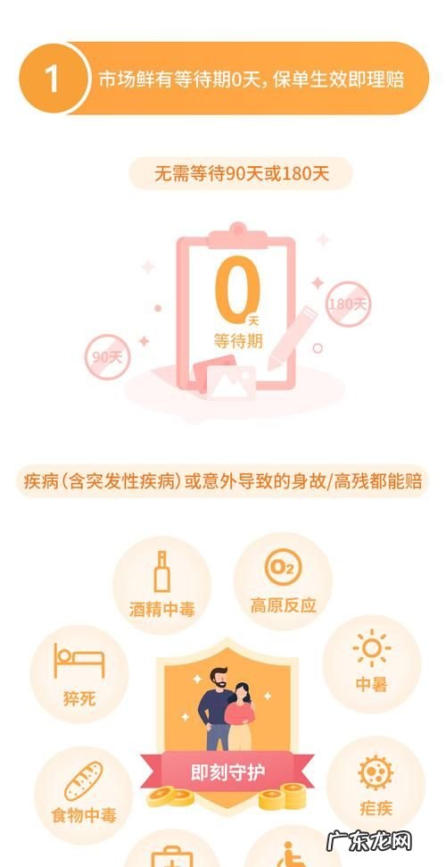 长生人寿保险的等待期多少天,长生人寿保险公司官网