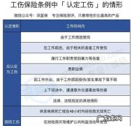 工伤鉴定标准是怎么样的,工伤级别鉴定标准中的十级内容