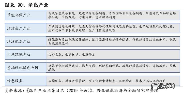 绿色产业具体有哪些,贵州的绿色经济产业有哪些
