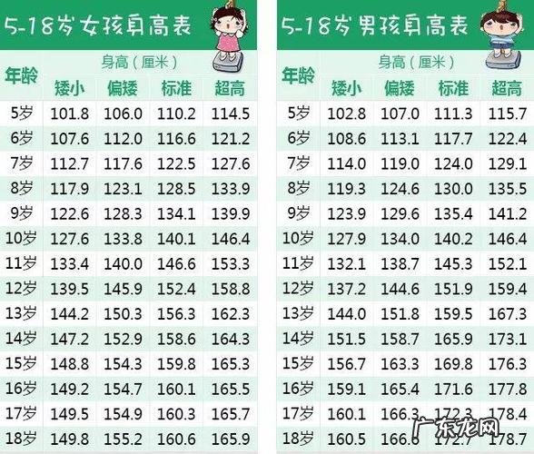 小朋友一般指多少岁,孩子指多少岁到几岁