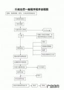 行政处罚实施程序是怎么样的,卫生行政处罚的基本程序是什么