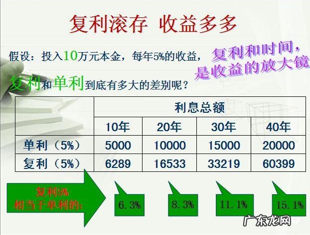 借呗的利息是不是复利,借呗的利息是复利