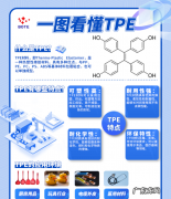 tpe和tpr区别,tpe和tpr区别哪个好