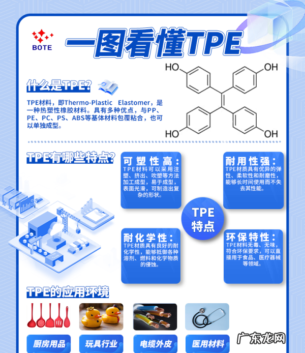 tpe和tpr区别,tpe和tpr区别哪个好