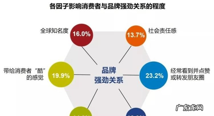 品牌建立的方式有哪些,品牌建设策略有哪些