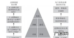 品牌建立的方式有哪些,品牌建设策略有哪些