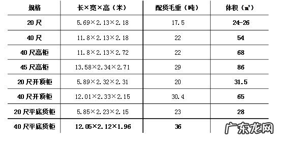 标准集装箱尺寸,40标准集装箱尺寸是多少