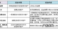 河北银行信用卡需要什么材料,办理银行信用卡需要什么材料