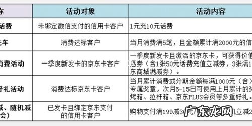 河北银行信用卡需要什么材料,办理银行信用卡需要什么材料