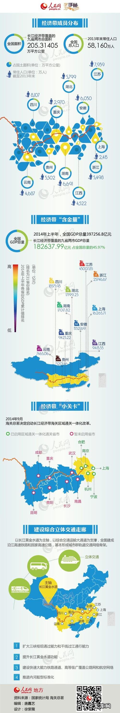 长江经济带包括几个直辖市,长江经济带覆盖多少个省直辖市了