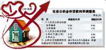 什么是公积金贷款,什么是公积金贷款