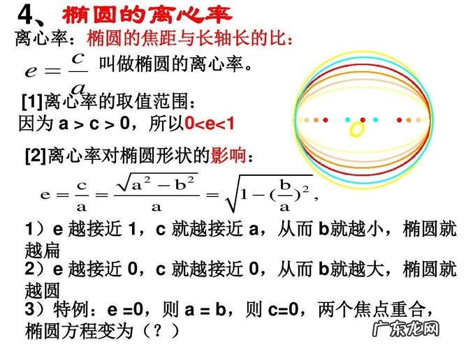 椭圆的内法线怎么,高数