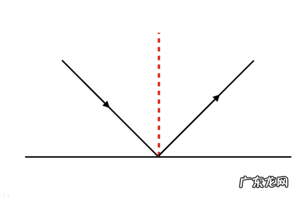 如何法线斜率,切线方程斜率为0法线方程怎么