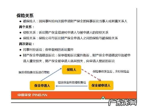 诉前保全需要具备哪些条件,诉讼前的财产保全应具备哪些条件