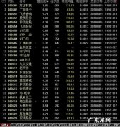 五g概念股票有哪些,603050属于什么股票