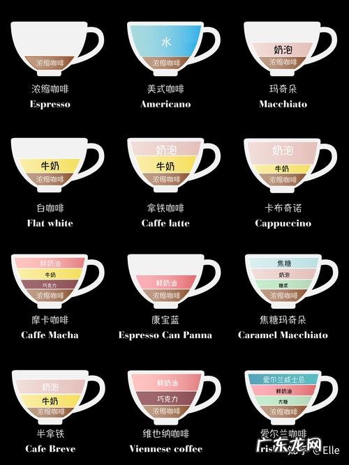 咖啡一般有几种,美式咖啡有哪些种类