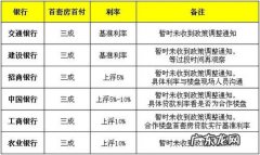 中国广发银行买房贷款利率多少,长治各银行房贷利率是多少