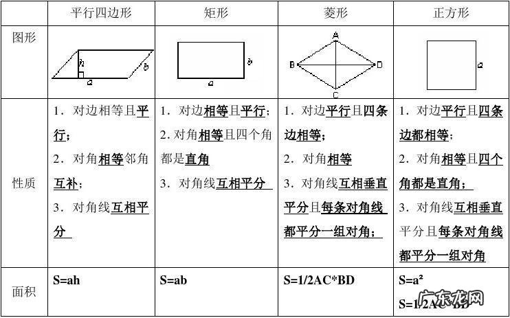 判断四边形是矩形的条件,判断一个四边形是矩形的条件是什么