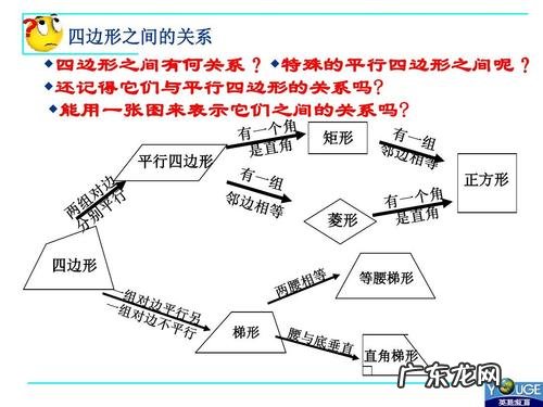 判断四边形是矩形的条件,判断一个四边形是矩形的条件是什么