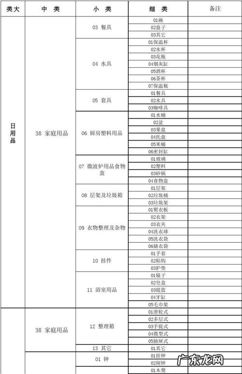 超市物品分类有哪些,超市商品类别有哪几种分类方法