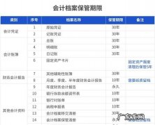 公司账簿丢失怎么处理,公司成立不到三年可以交企业年金