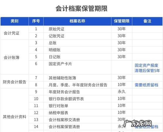公司账簿丢失怎么处理,公司成立不到三年可以交企业年金