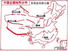 天山南侧是什么地形区,天山南北两侧的地形区分别是什么