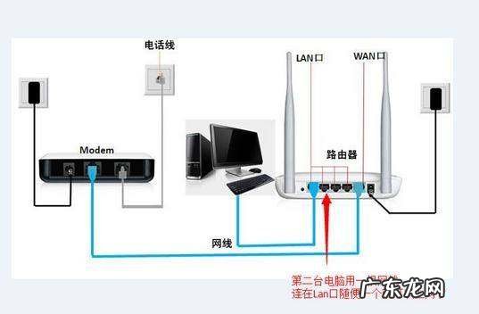 电脑和路由器怎么连接,路由器怎么连接电脑