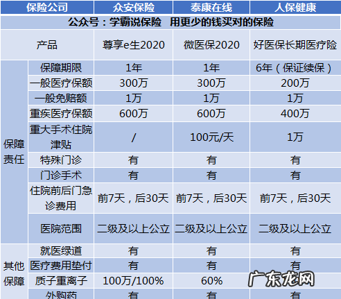 停售也能续保的医疗险有,百万医疗险停售了还能续保