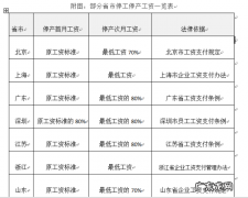 员工工资应该如何支付,公司少发员工工资怎么办